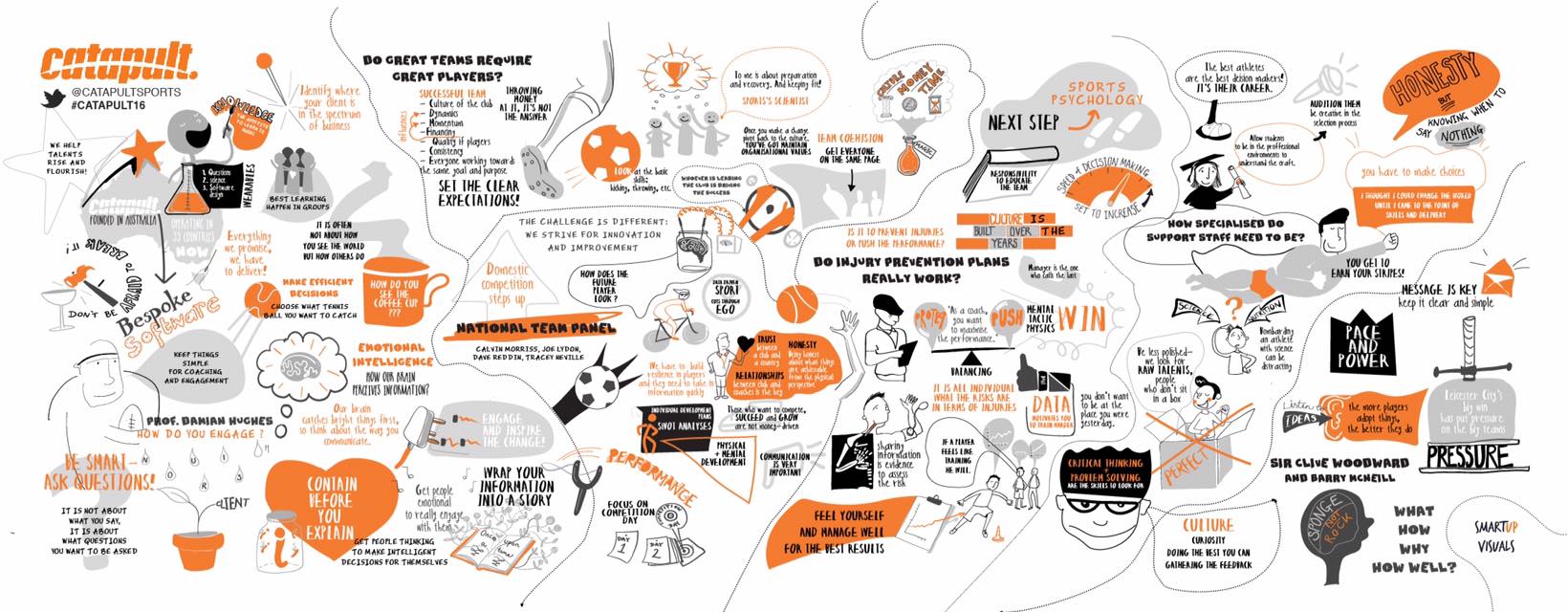 Infographic, drawn live during a conference